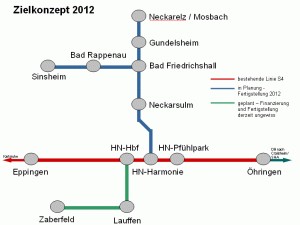 Gutinformierte Kreise halten die Planungen für die Stadtbahn durch Heilbronn für ungenügend und zeitlich unrealistisch.